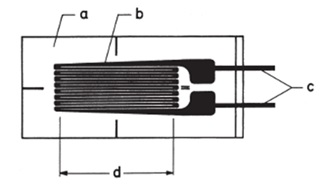 Дизайн фольгового тензорезистора
